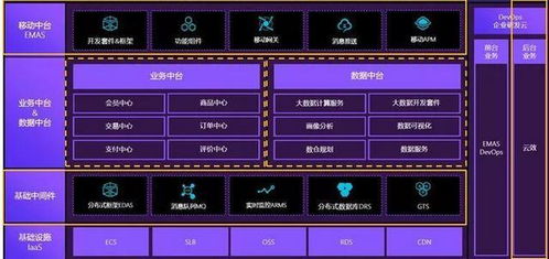 大數(shù)據(jù)的14個(gè)基礎(chǔ)概念，用大白話教你搞懂?dāng)?shù)據(jù)處理與存儲(chǔ)