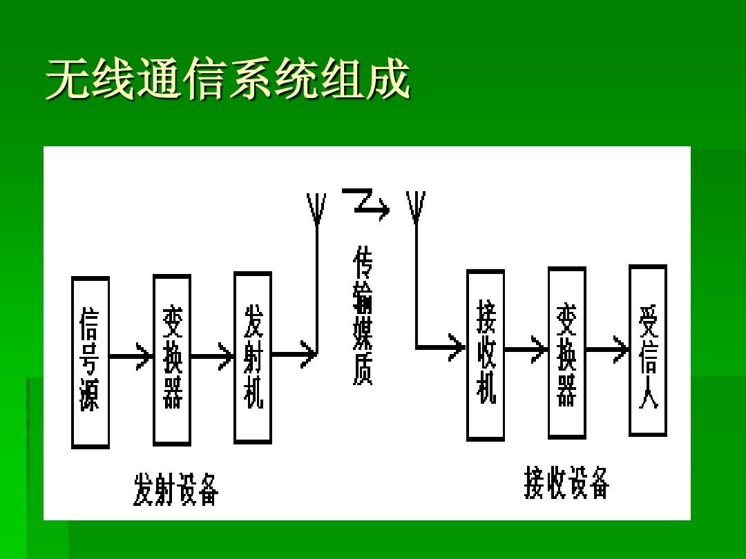 無線通信基礎知識與無線通信設備詳解